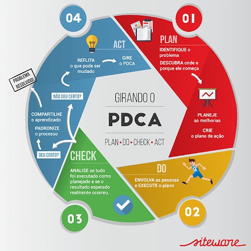 As mudanças que ocorreram no PGR-Programa de Gerenciamento de Riscos