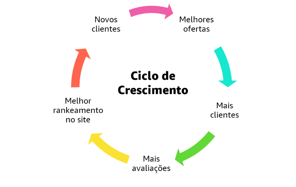 Cinco dicas ajudam a vender mais na Semana do Consumidor