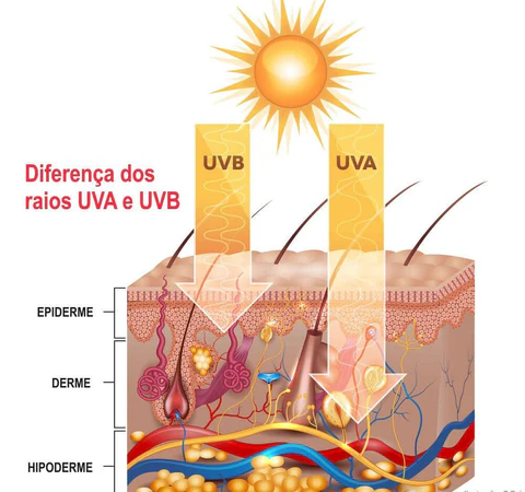 Bioré reforça a importância da fotoproteção diária