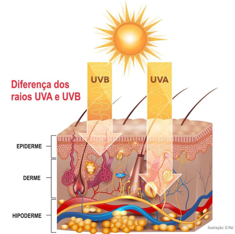 Bioré reforça a importância da fotoproteção diária