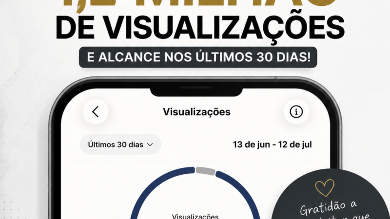 Credibilidade que gera resultados: Revista Perfeita alcança mais de 1,2 milhão de visualizações