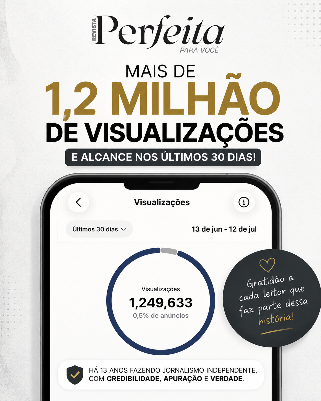 Credibilidade que gera resultados: Revista Perfeita alcança mais de 1,2 milhão de visualizações